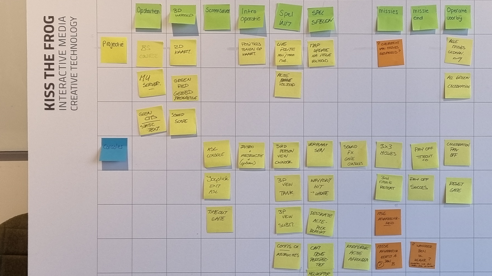 a board containing post-its with the main phases of the development